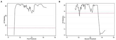 Impact of Agricultural Non-Point Source Pollution on River Water Quality: Evidence From China
